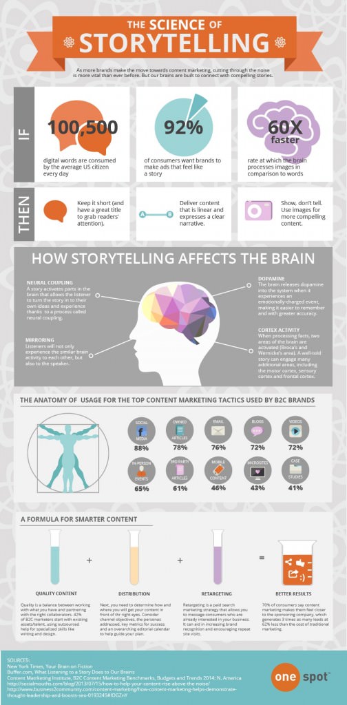 the-science-of-storytelling-infographic-504x1024
